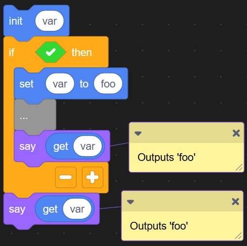 Init scope